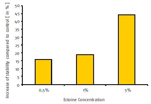 Hydroxyectoine - Q2UB