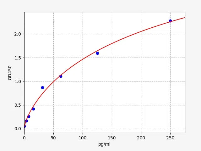 Human IL-1β (Interleukin 1 Beta) ELISA Kit