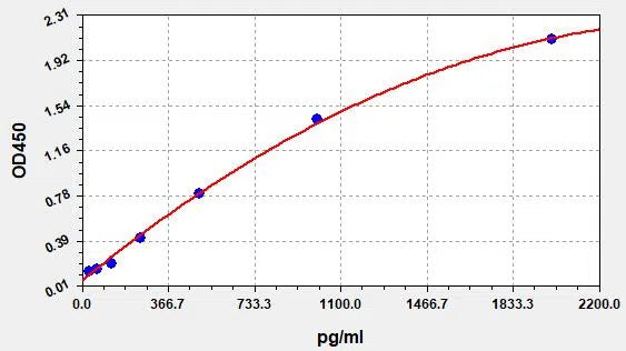 Human IL-4 (Interleukin 4) ELISA Kit