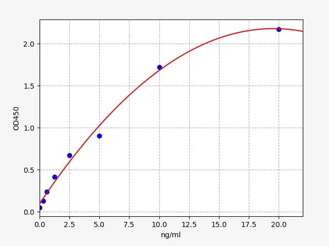 Human AFP (alpha Fetoprotein) ELISA Kit