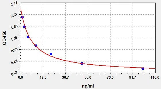 Human his (Histamine) ELISA Kit