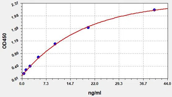 Human ALB/MAU (Albumin/microalbuminuria) ELISA Kit