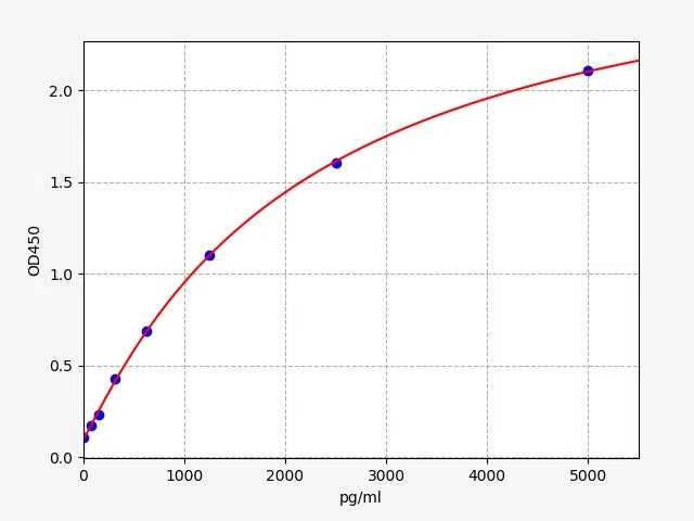 Rat INS (Insulin) ELISA Kit
