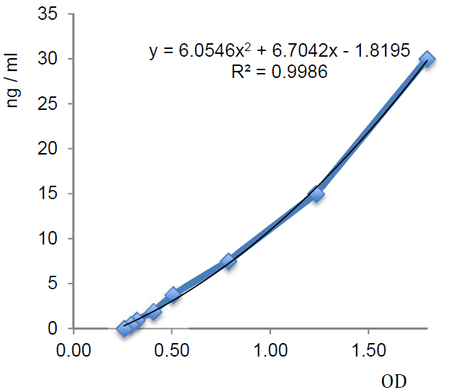 DLK1, Soluble (human) ELISA Kit
