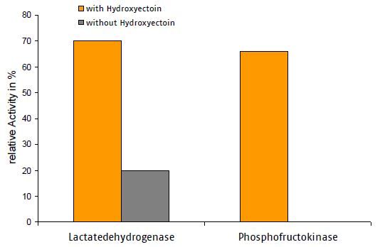 Hydroxyectoine