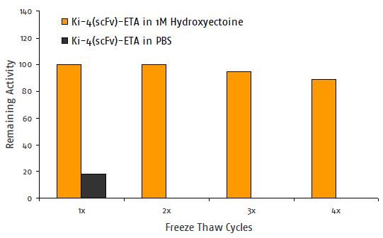 Hydroxyectoine