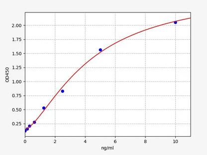 Chicken IgA (Immunoglobulin A) ELISA Kit