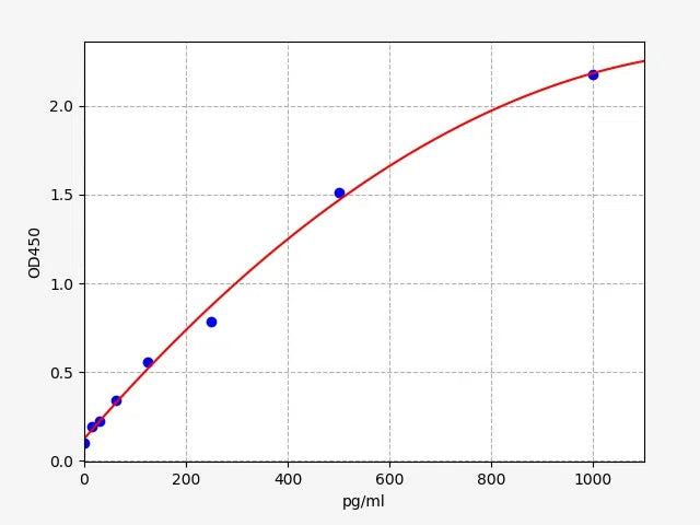 Chicken TNF-α (Tumor Necrosis Factor Alpha) ELISA Kit