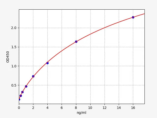 Human Gp130/IL6ST (Interleukin-6 receptor subunit beta) ELISA Kit