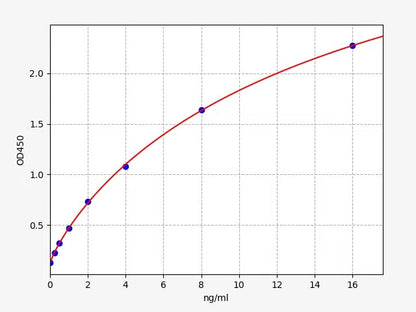 Human Gp130/IL6ST (Interleukin-6 receptor subunit beta) ELISA Kit