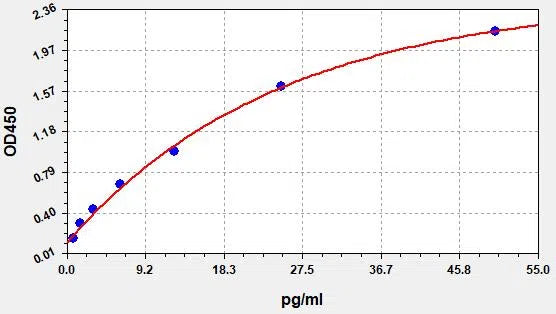 Human IL-10 (Interleukin 10) ELISA Kit