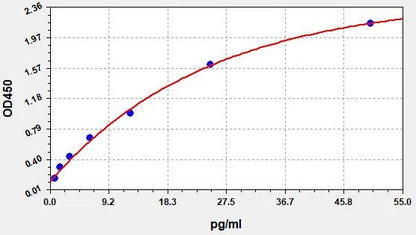 Human IL-10 (Interleukin 10) ELISA Kit