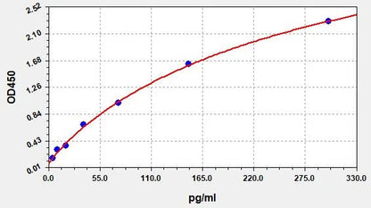 Human IL-6 (Interleukin 6) ELISA Kit