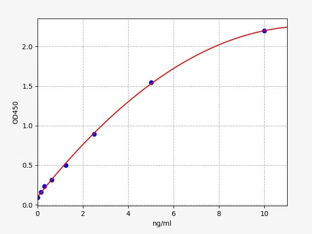 Human TLR3 (Toll-like receptor 3) ELISA Kit