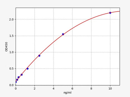 Human TLR3 (Toll-like receptor 3) ELISA Kit