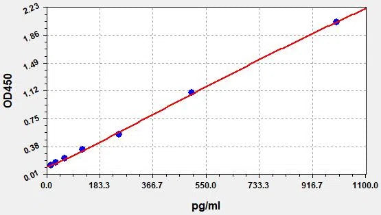 Human TNF-α (Tumor Necrosis Factor Alpha) ELISA Kit