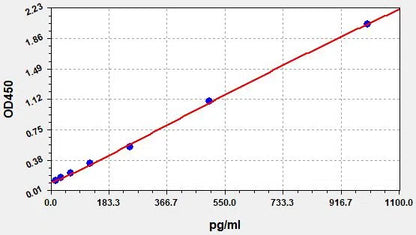 Human TNF-α (Tumor Necrosis Factor Alpha) ELISA Kit