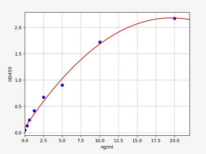 Human AFP (alpha Fetoprotein) ELISA Kit