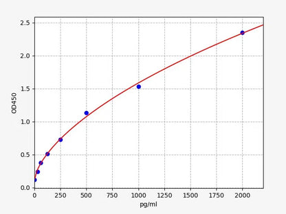Human C-P (C-Peptide) ELISA Kit