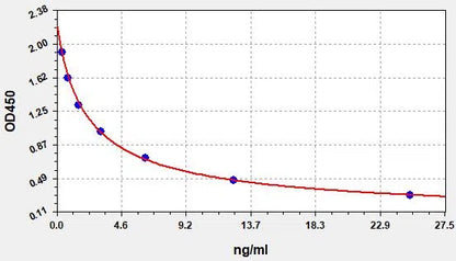 Human COR (Cortisol) ELISA Kit
