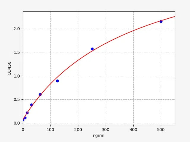 Human C3 (Complement C3) ELISA Kit