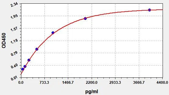 Human CD8A (T-cell surface glycoprotein CD8 alpha chain) ELISA Kit