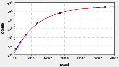 Human CD8A (T-cell surface glycoprotein CD8 alpha chain) ELISA Kit