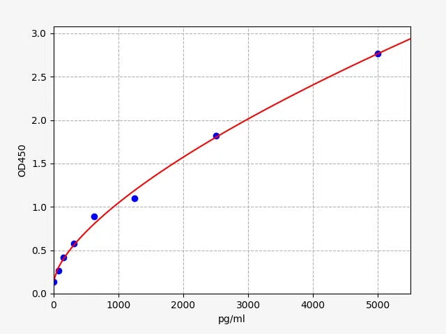 Human PDCD6IP (Programmed cell death 6-interacting protein) ELISA Kit