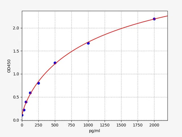 Human TSG101 (Tumor susceptibility gene 101 protein) ELISA Kit