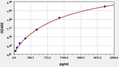 Human SRF (Serum response factor) ELISA Kit