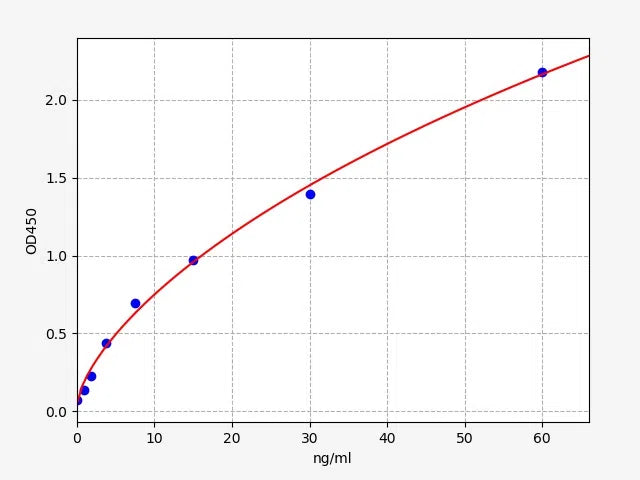Human PLA2G2A (Phospholipase A2, membrane associated) ELISA Kit