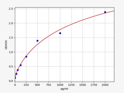 Human IL-17A (Interleukin 17 A) ELISA Kit