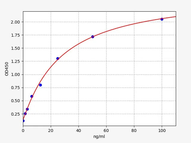 Human fFN (fetal Fibronectin) ELISA Kit