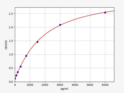 Human SAKL (Soluble alpha-Klotho) ELISA Kit