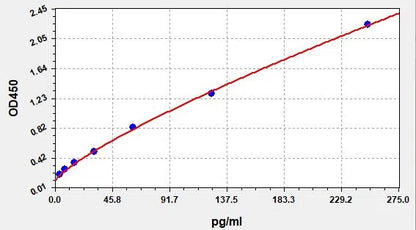 Mouse TNF-α (Tumor Necrosis Factor Alpha) ELISA Kit