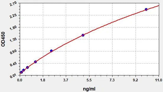 Mouse IgE (Immunoglobulin E) ELISA Kit