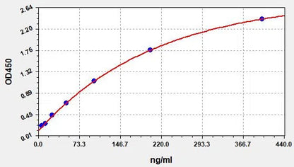 Rat LDL (Low-density lipoprotein) ELISA Kit