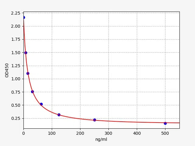 Rat MDA (Malonaldehyde) ELISA Kit
