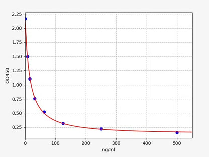Rat MDA (Malonaldehyde) ELISA Kit