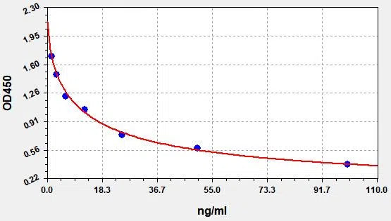 HA (Hyaluronic Acid) ELISA Kit