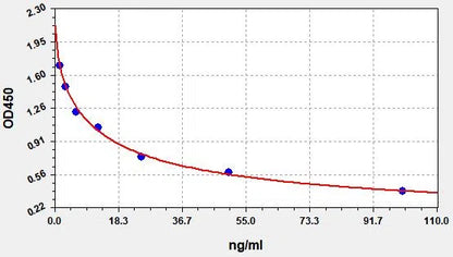 HA (Hyaluronic Acid) ELISA Kit