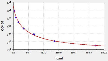 MDA (Malondialdehyde) ELISA Kit