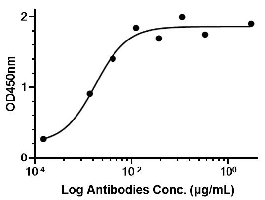 Pembrolizumab