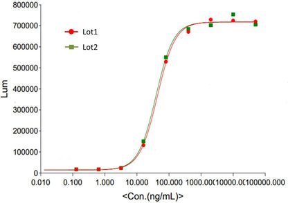 Cetuximab - Q2UB