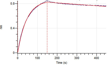 Trastuzumab