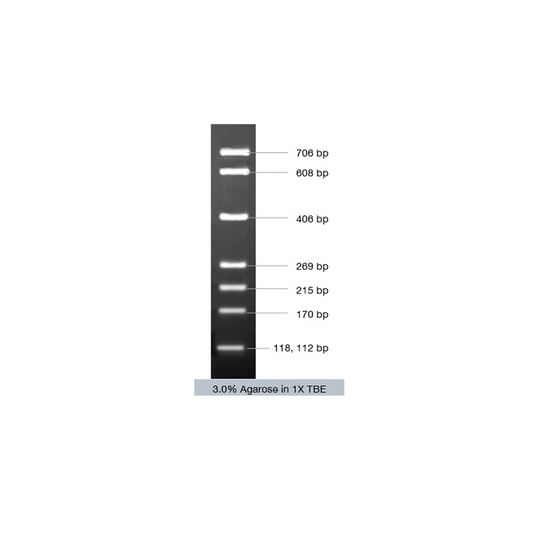 CentiMark PCR Marker