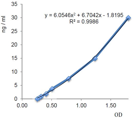 DLK1, Soluble (human) ELISA Kit