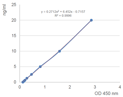 Erythroferrone (human) ELISA Kit
